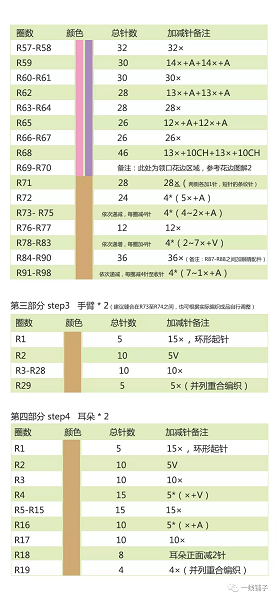 一线铺子原创：芭蕾玩偶兔编织图解教程