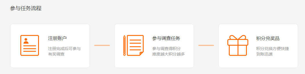 终于找到了一个能赚钱的网站平台