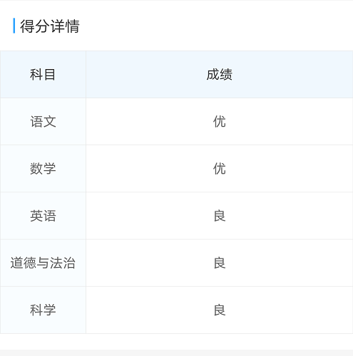 双减之后，连分数都没了。