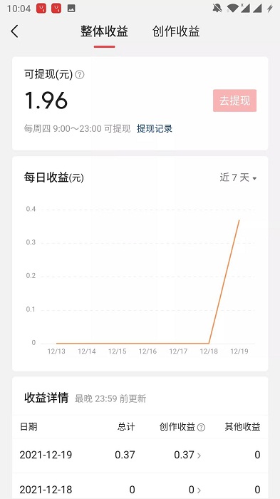 个人经历盘点：适合个人操作的自媒体平台 第3张