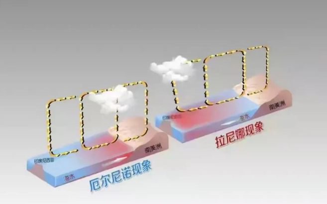 北方地区大幅降温，冷冬或成定局？双峰拉尼娜影响有多大？