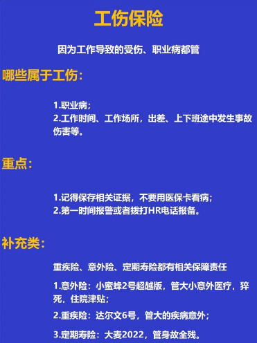 三分钟看懂五险一金(干货收藏版)！