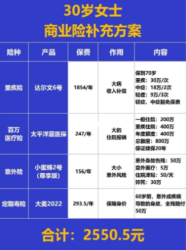 三分钟看懂五险一金(干货收藏版)！