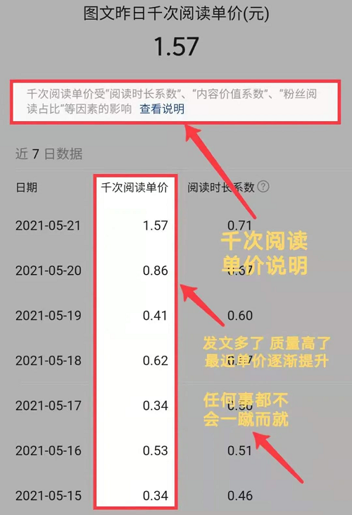 每天在今日头条写文章，也没赚到钱啊？