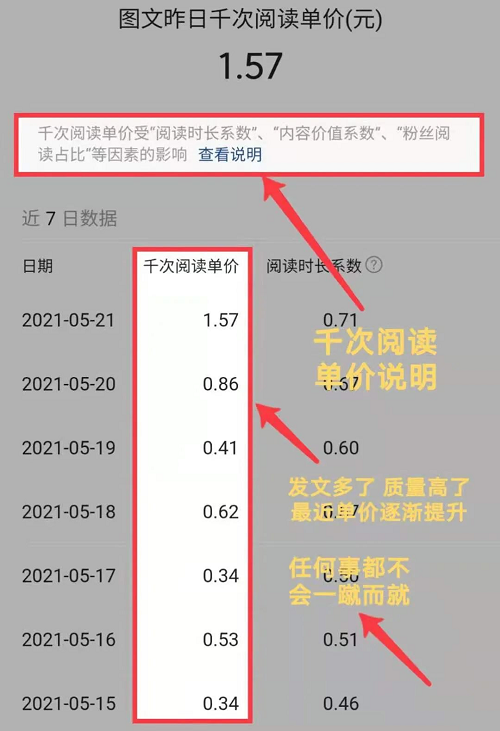 每天在今日头条写文章，也没赚到钱啊？ 第5张