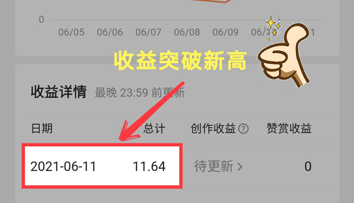 今日头条的文章不被推荐了，还有玩下去的必要吗？