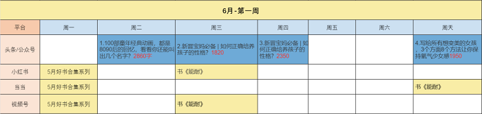 30岁之前要逼自己养成的2个习惯