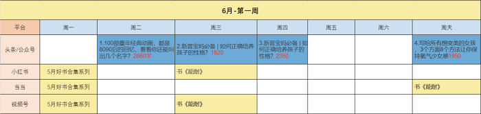 30岁之前要逼自己养成的2个习惯 第5张