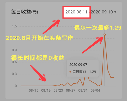 推荐5个适合女生的线上赚钱方法