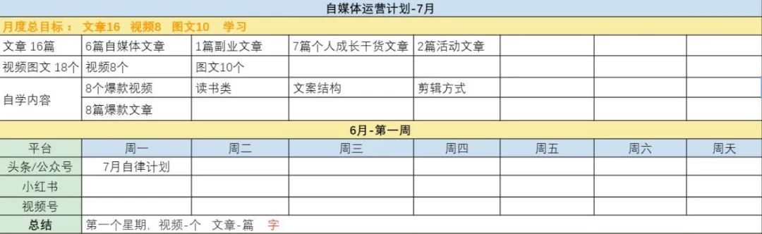 能让你脱颖而出的一个小技巧，坚持做受益终生 第4张